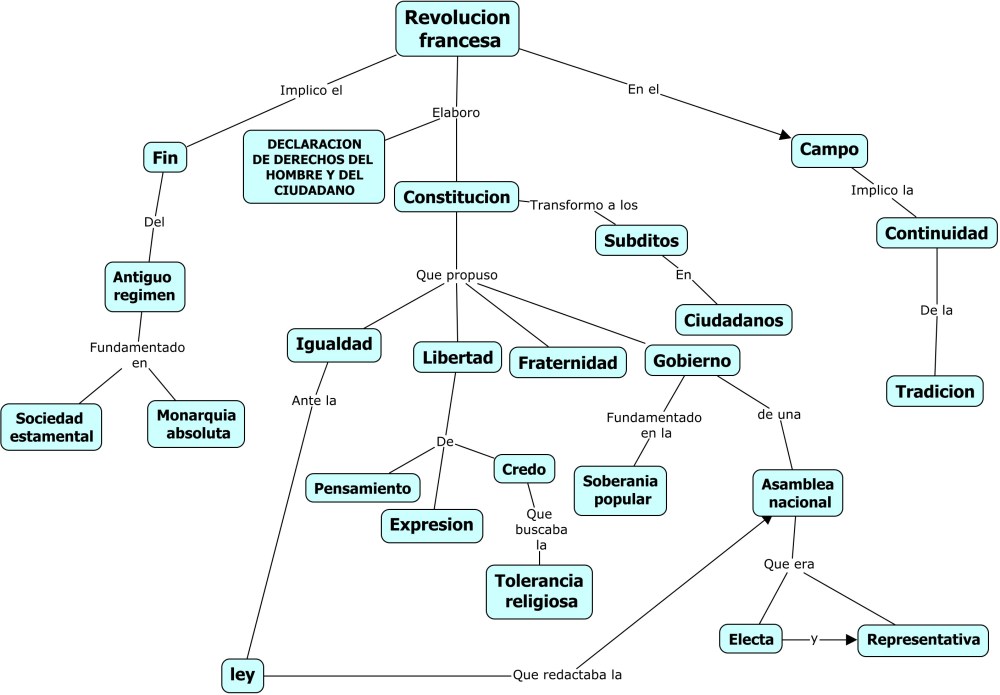 Revolucion francesa.cmap